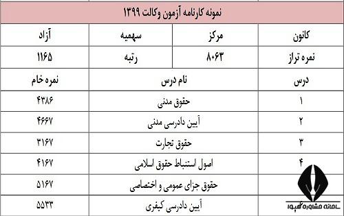 کارنامه قبولی وکالت